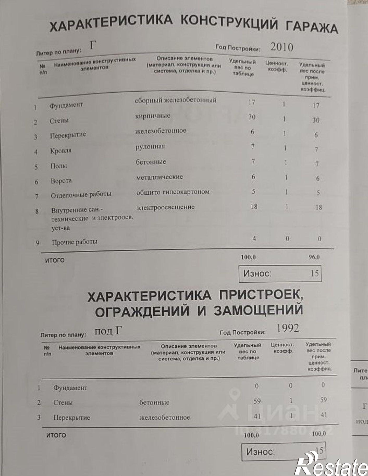 Купить гараж, место в паркинге за 241 615 рублей на Боевой проезд, 47